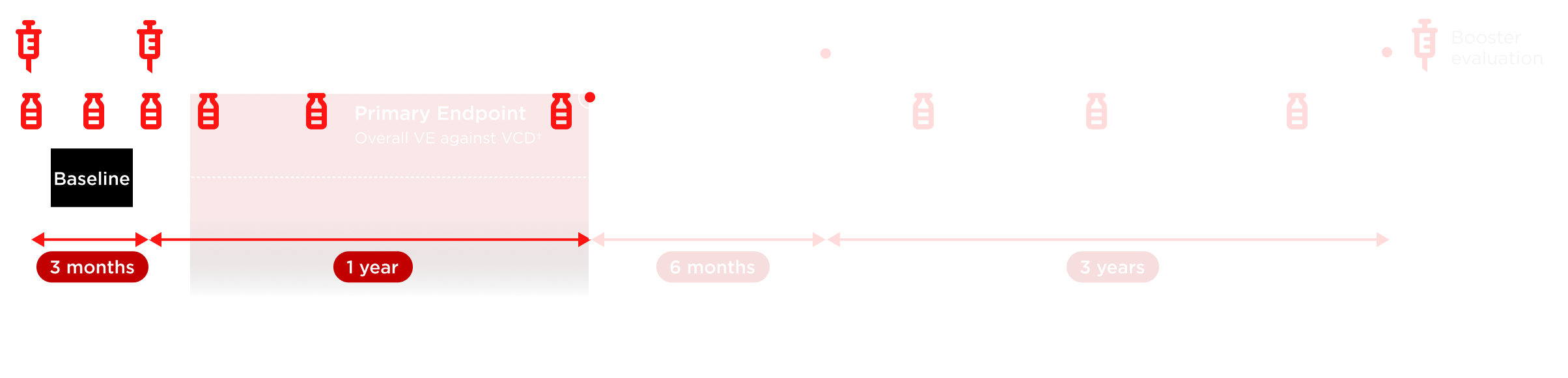 Primary Endpoint