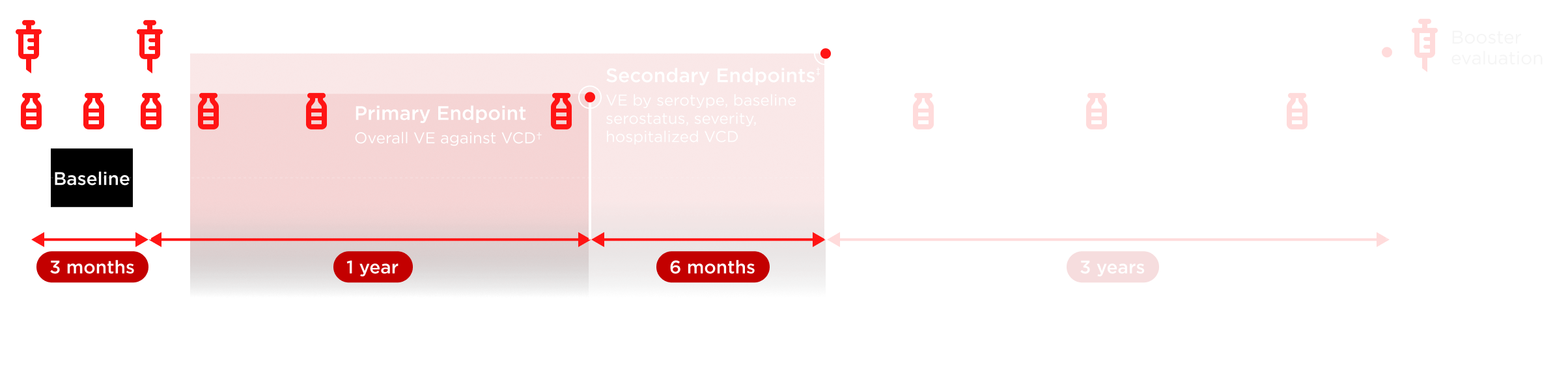 Secondary Endpoint
