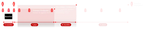 Secondary Endpoint